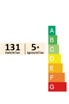 DPE rating